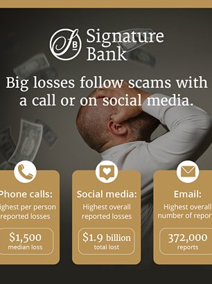 signature bank banner ads